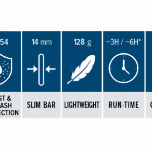 slb ex performance symbols